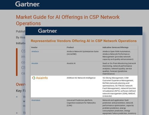 亞信科技攜手烽火通信與武漢大學(xué)共建湖北省數(shù)網(wǎng)產(chǎn)業(yè)創(chuàng)新聯(lián)合體 加速信息系統(tǒng)集成服務(wù)發(fā)展